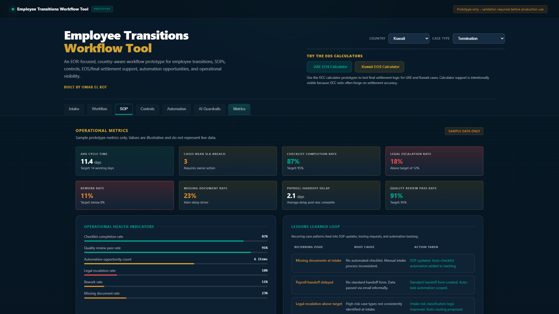 Employee transitions metrics dashboard